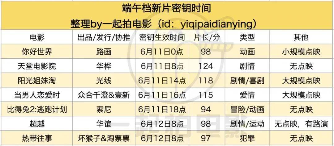 博天堂体育在线登陆端午档：电影市场「新热土」